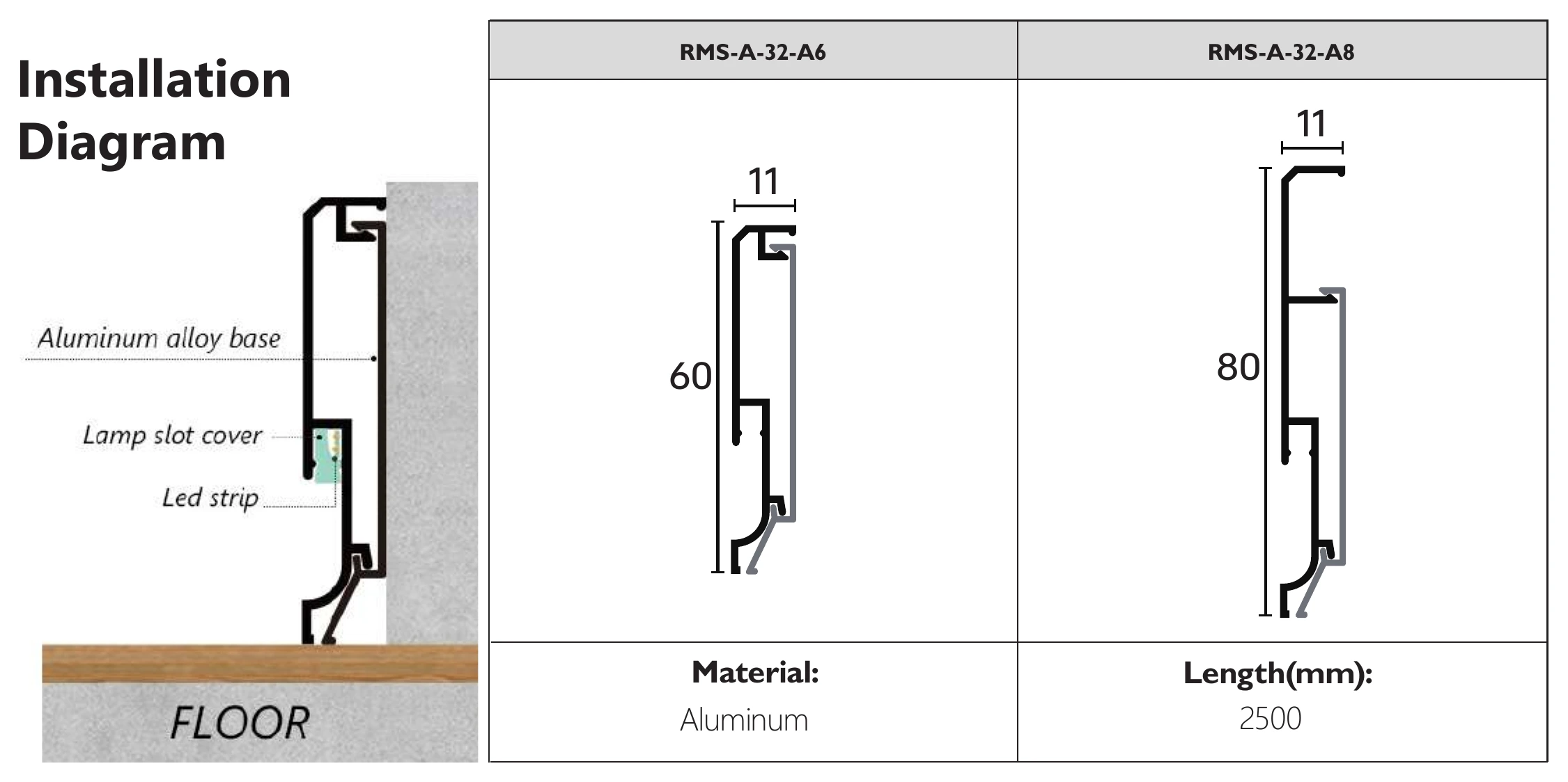 Cotes et schéma de pose RMS-A-32